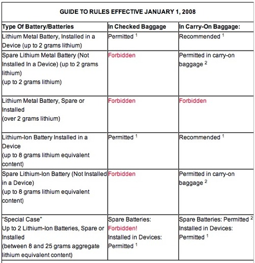 TSA's new forbidden item >2 gm lithium batteries Boing Boing